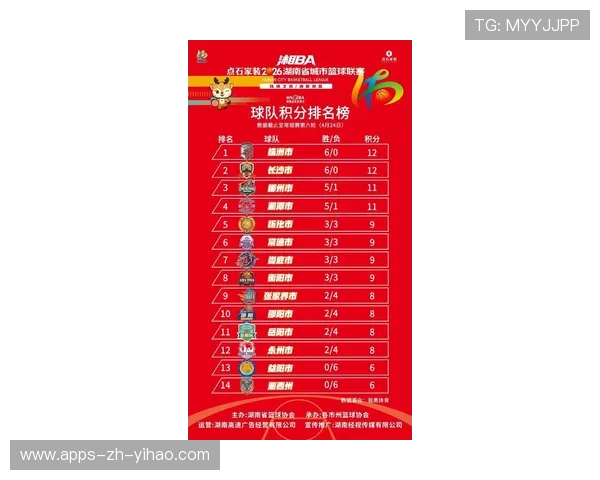 湘超联赛积分榜最新排名及各队表现分析